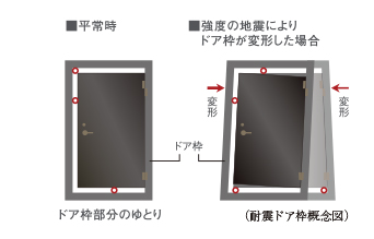 耐震玄関ドア枠