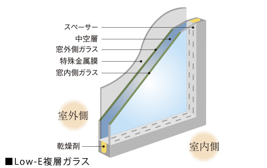 Low-E複層ガラス