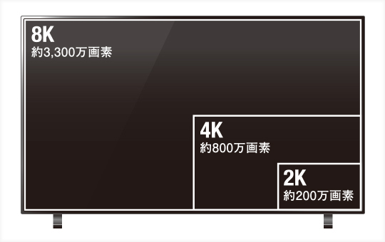 4K、8K放送対応