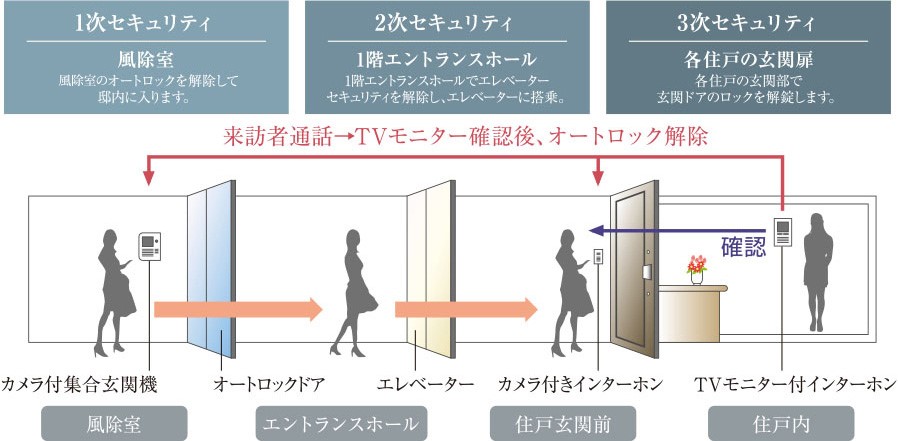 ■セキュリティイメージ図