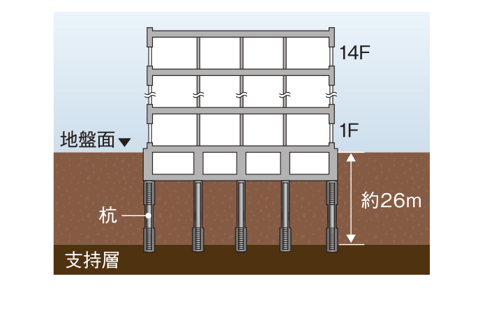 アースドリル拡底杭工法