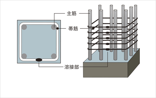 溶接閉鎖型フープ筋