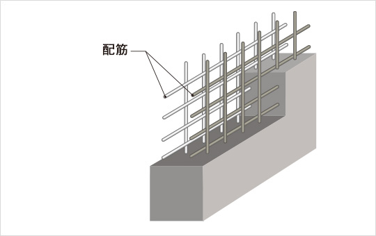 ダブル配筋