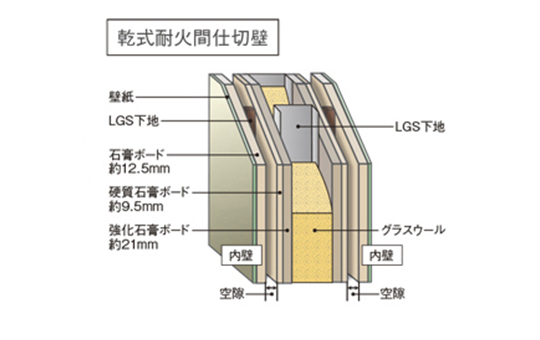 戸境壁