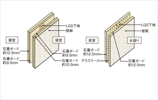 遮音間仕切壁