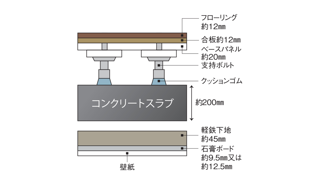 二重床、二重天井