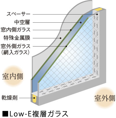 Low-E複層ガラス